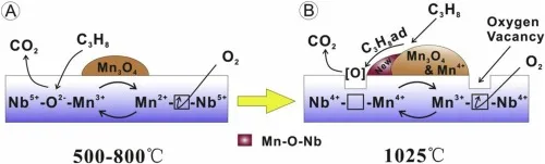 Nb2O5